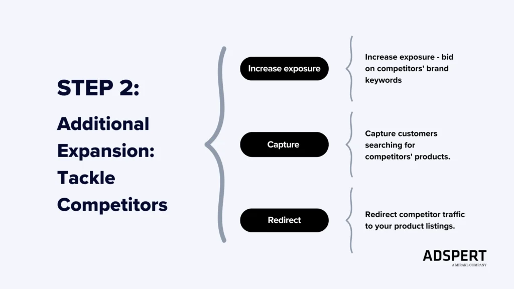 Amazon Ads Step 2- Additional Expansion (tackle competitors)