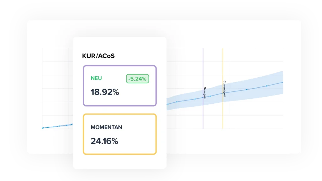 PPC marketing ACoS