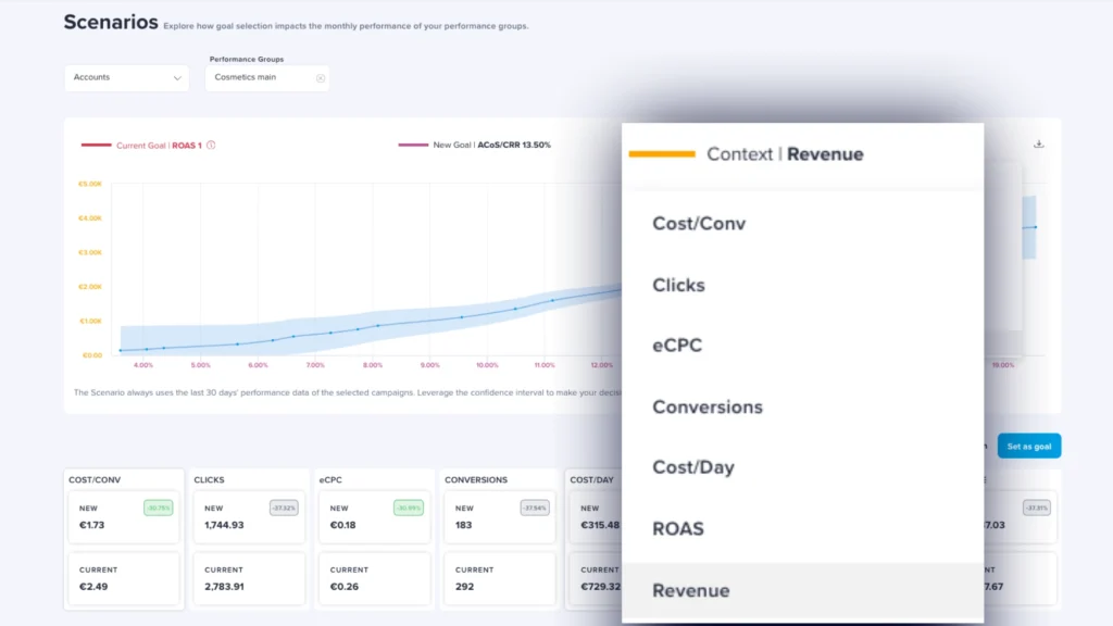 PPC-predictive-AI