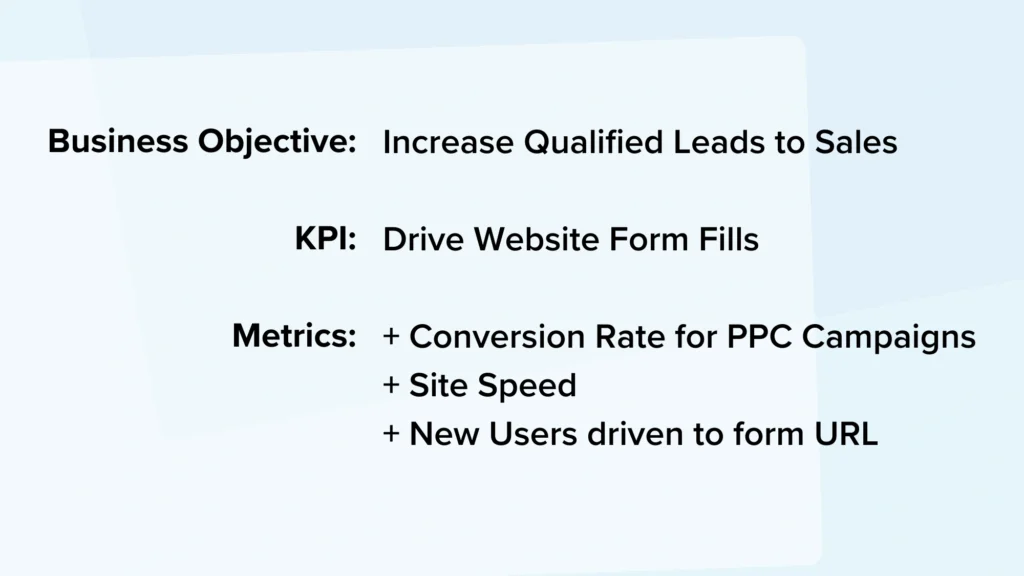 KPI-example for eCommerce PPC management