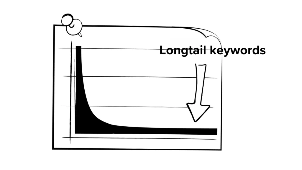 longtail keywords