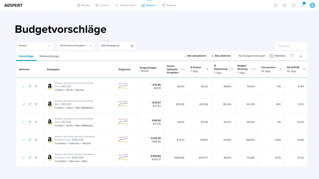 Budgetvorschläge für Amazon Ads bei Adspert