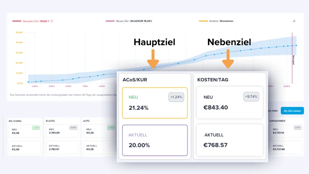 Adspert schlägt Keywords und andere Kriterien für deine Amazon Ads-Kampagnen vor