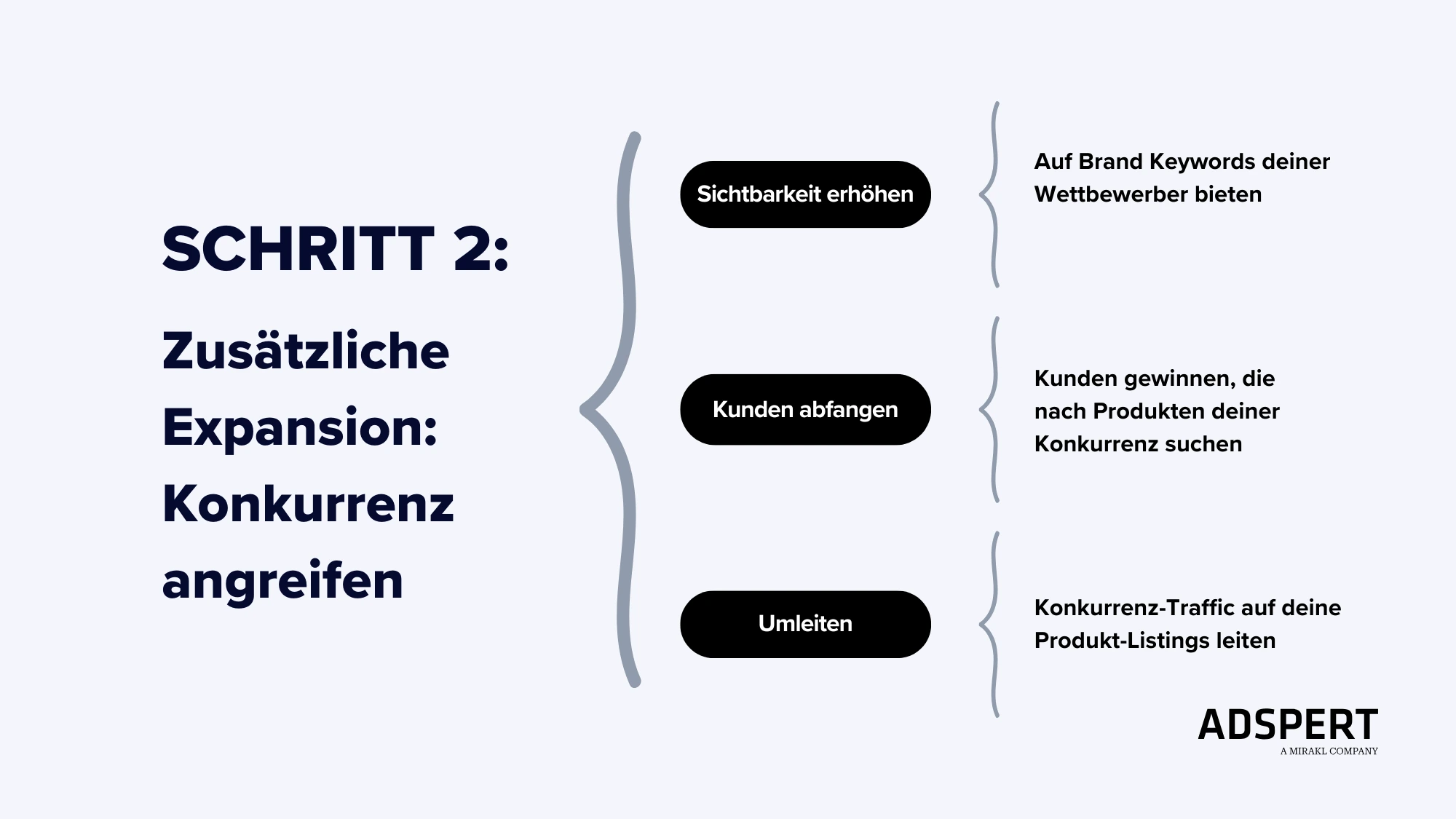 Amazon Ads Schritt 2- Zusätzliche Expansion (Konkurrenz angreifen)